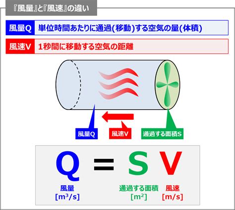 通風量計算|風力換気と換気量の計算方法！風圧係数と相当開口面積・総合実。